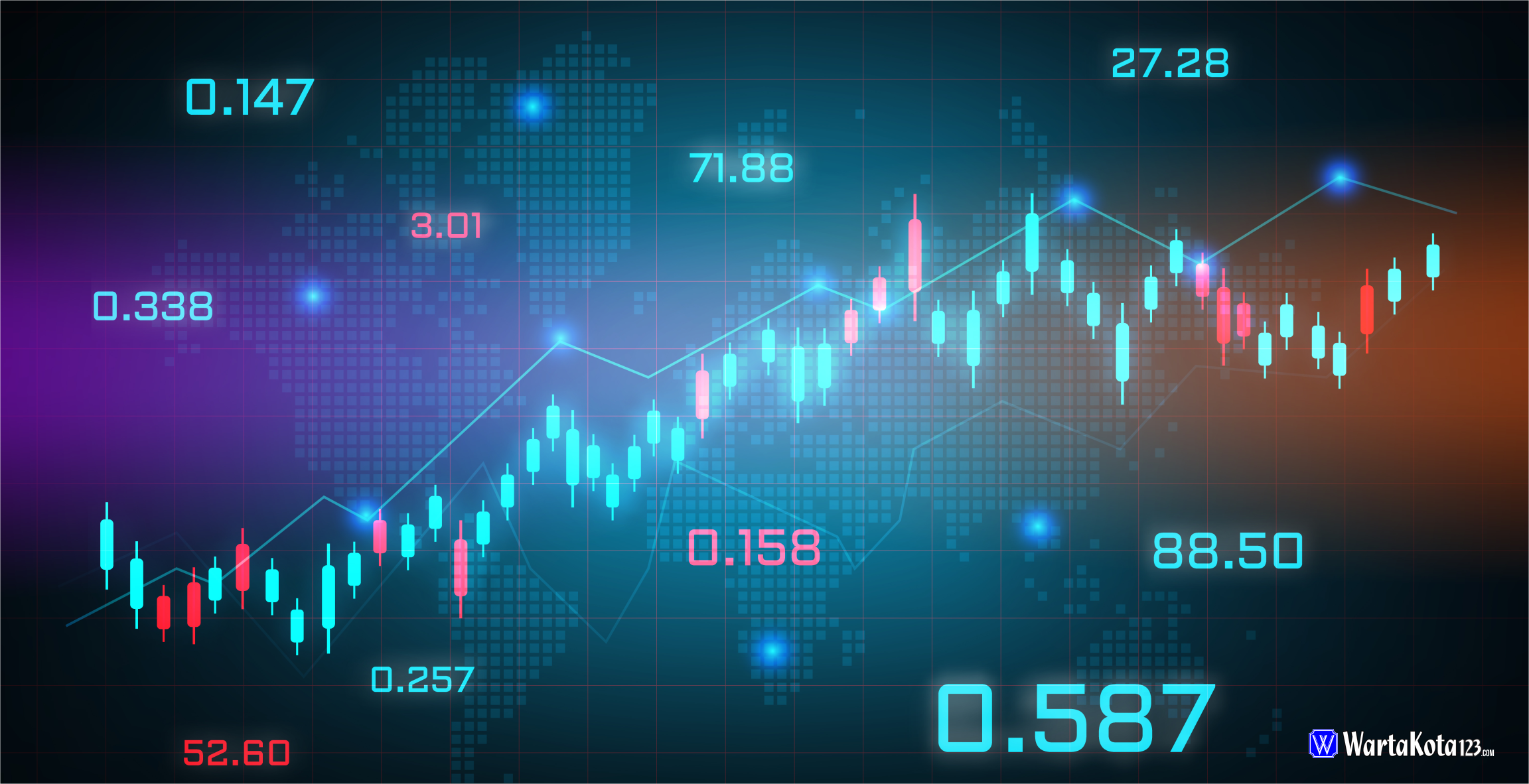 Chart Pattern Forex