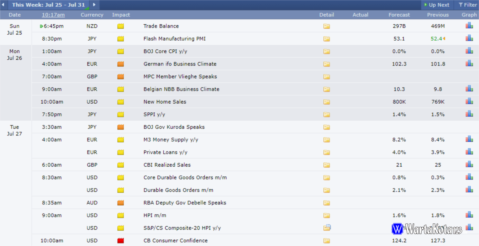 Forex factory. Factory calendar. Форекс фактор календарь. Forex factory calendar. Forexfactory news.