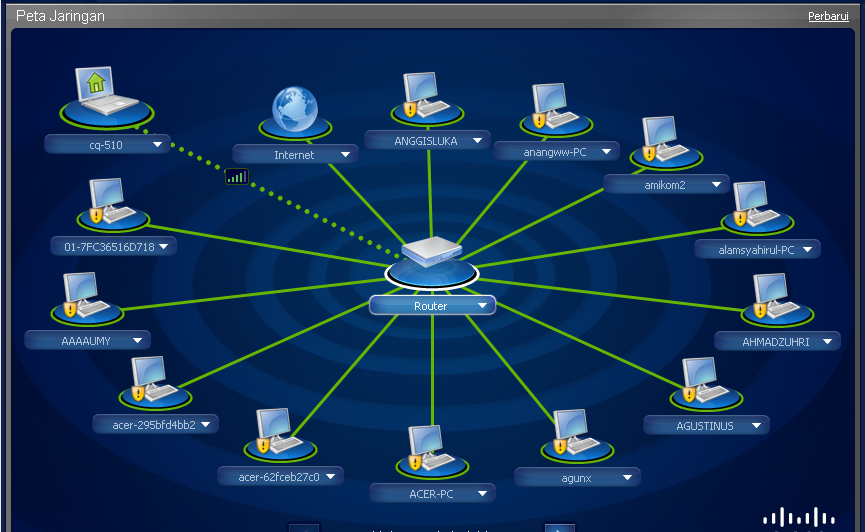 Aplikasi untuk Memonitor Server Website