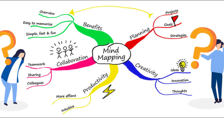 Aplikasi Mind Mapping Terbaik