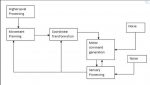 Aplikasi Pembuat Diagram