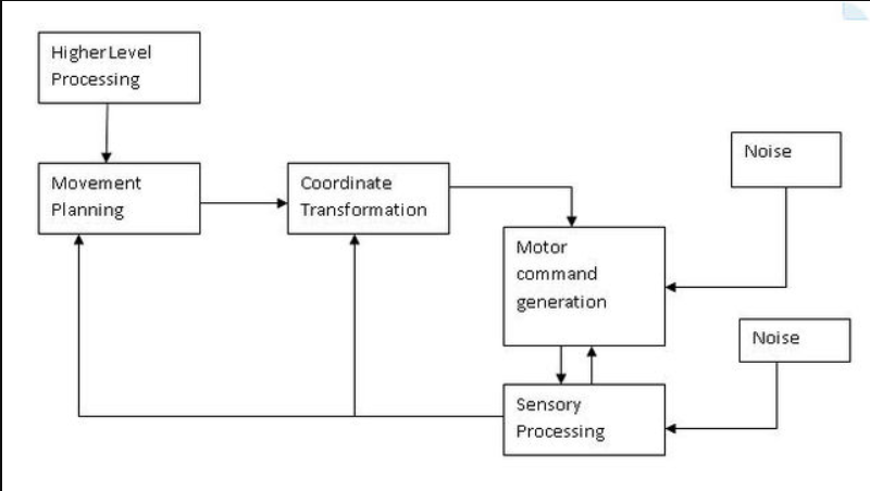 Aplikasi Pembuat Diagram