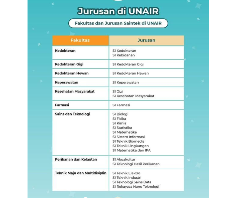 Universitas Airlangga (UNAIR) 