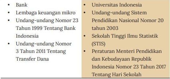 Contoh Soal Dan Jawaban Sosiologi Kelas 10