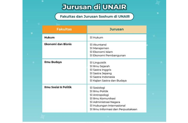 Universitas Airlangga (UNAIR) 