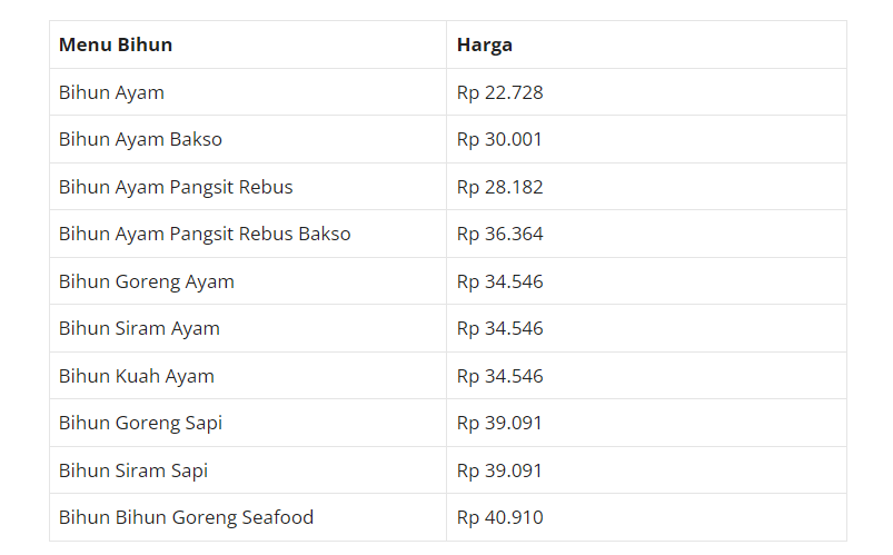 Harga Menu Solaria