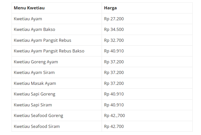 Harga Menu Solaria