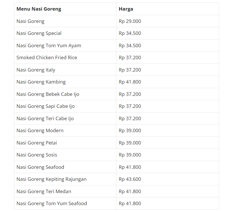 Harga Menu Solaria